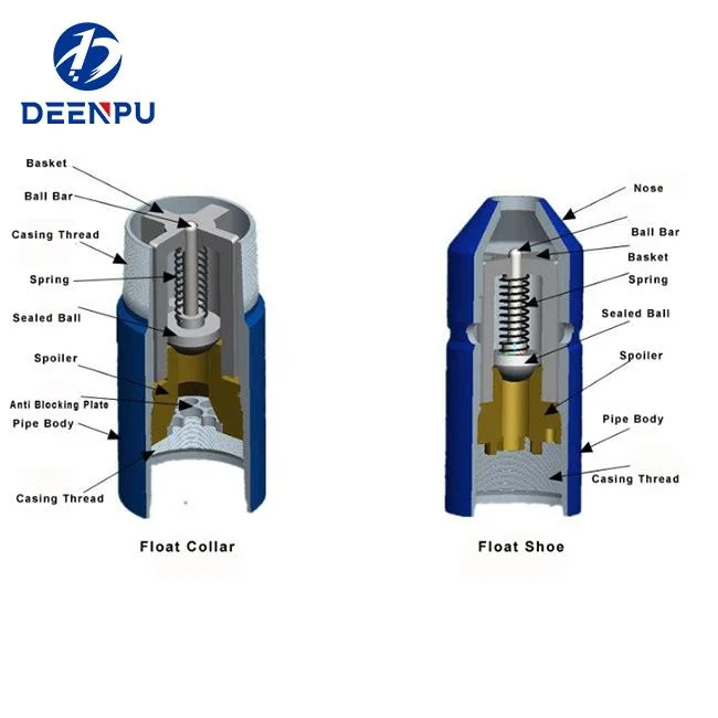 Casing Float Collar and Float Shoe for Casing