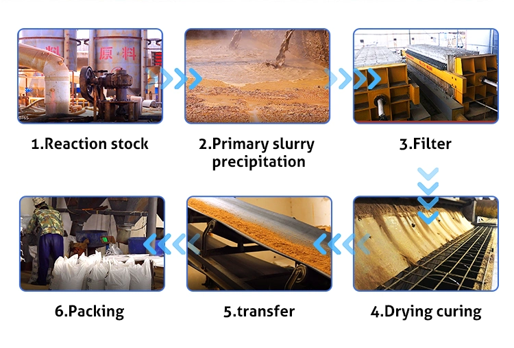 Free Sample Best Price of Poly Aluminium Chloride (PAC) Al2O3 30% for Mine Water Treatment